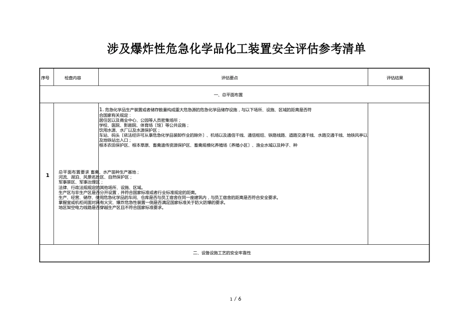 涉及爆炸性危险化学品化工装置安全评估参考清单_第1页