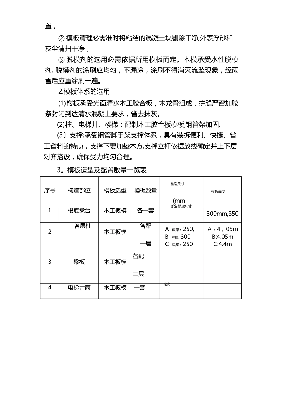 模板工程施工组织设计方案专家论证_第3页