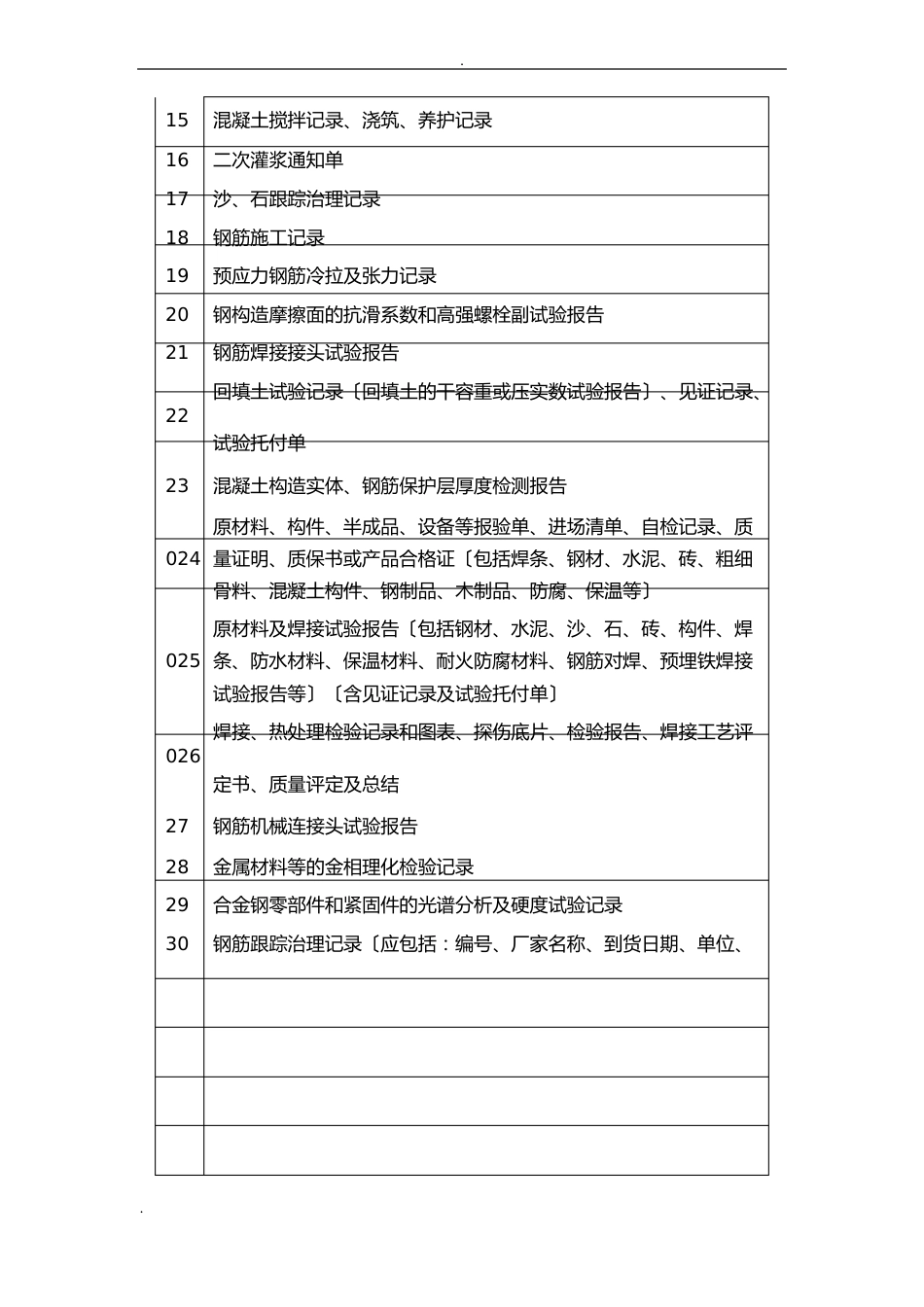 光伏电站工程资料清单_第2页