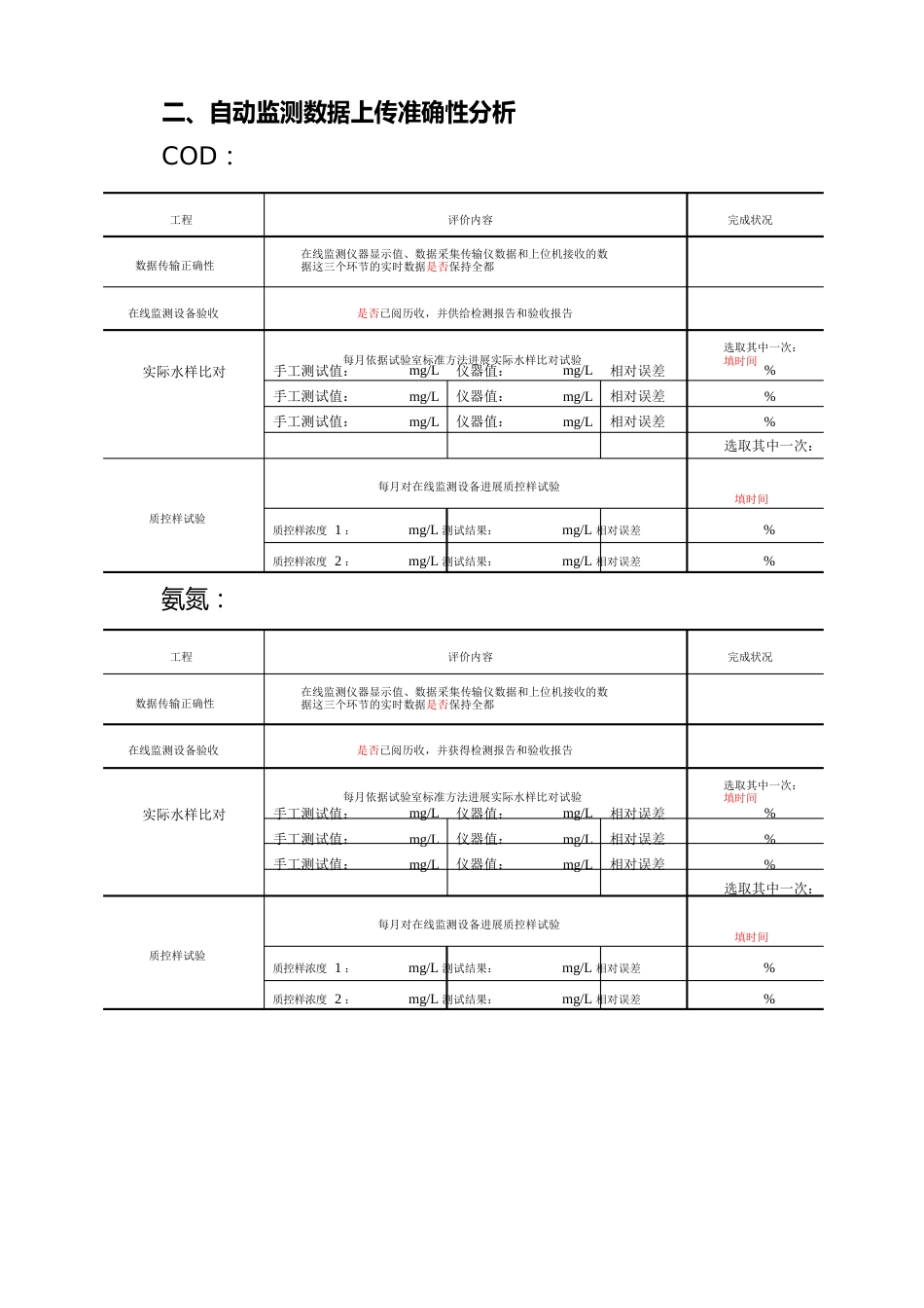 污染源自动监控设施调试运行报告_第2页