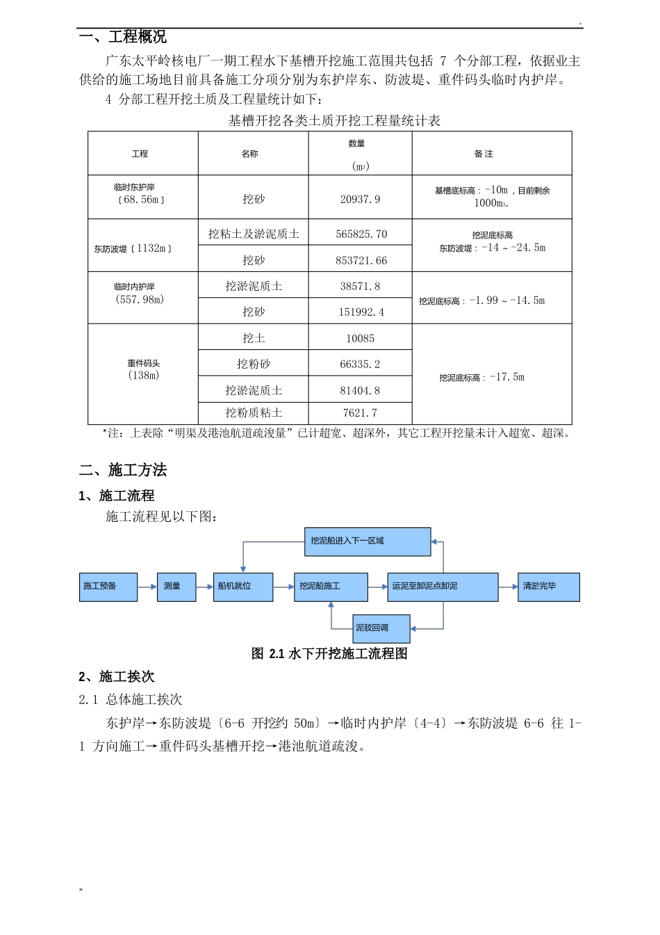 基槽挖泥技术交底_第1页