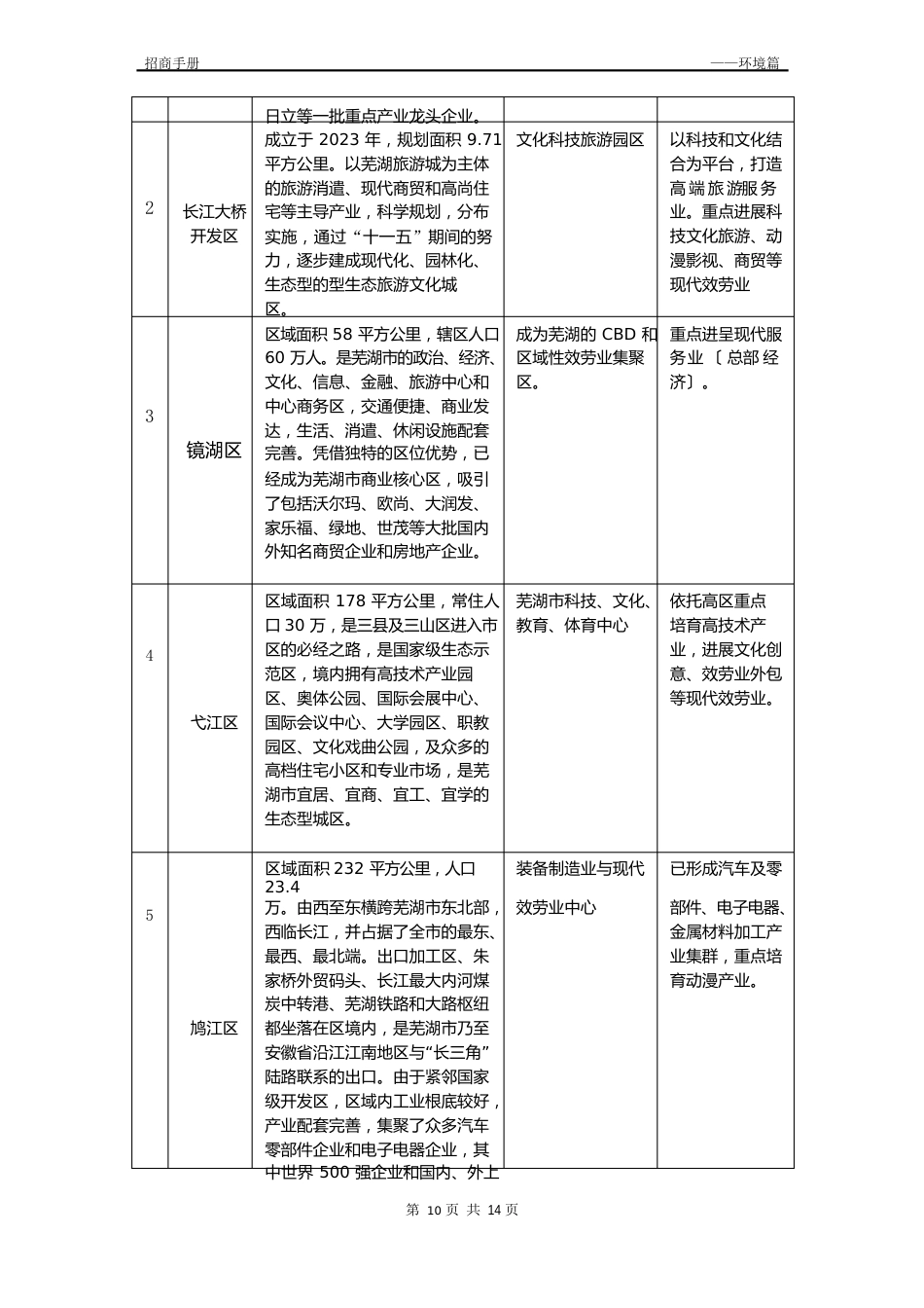 招商手册——环境篇_第3页