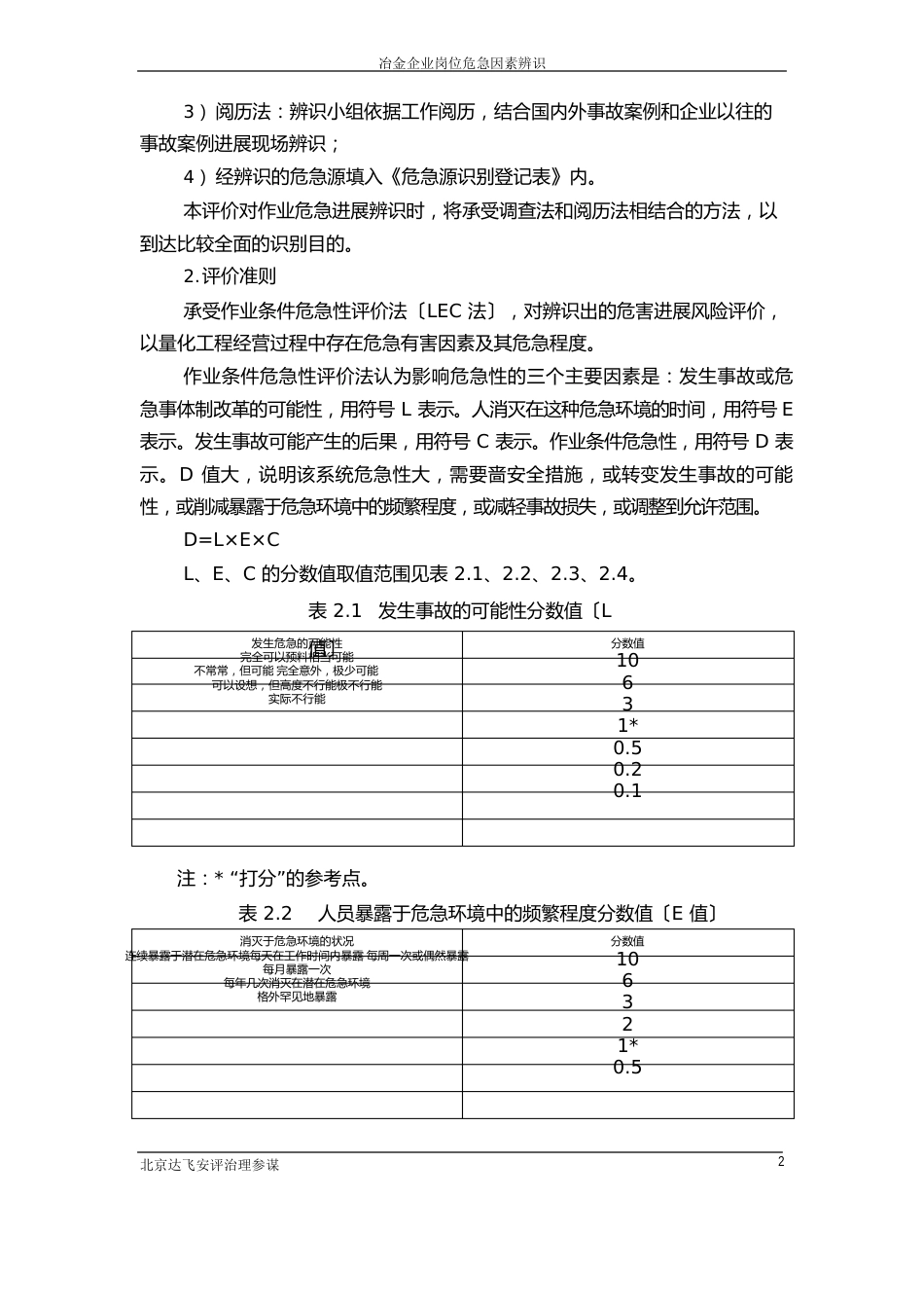岗位危险源辨识._第2页