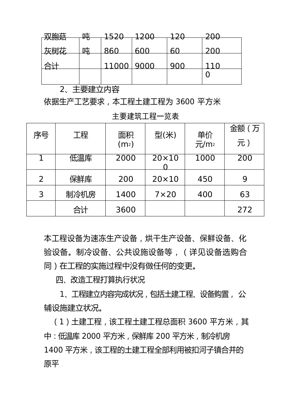 技术改造项目验收报告_第3页