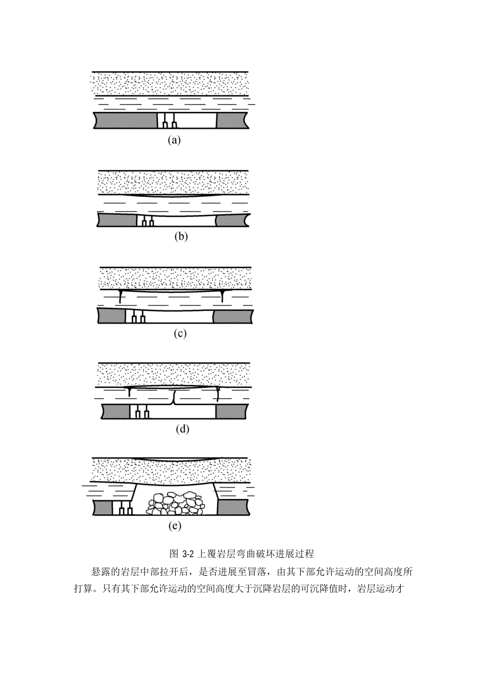 采煤工作面上覆岩层移动规律_第3页