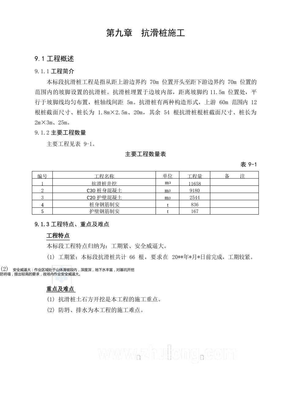 人工挖孔桩(3m2m)施工方案_第1页