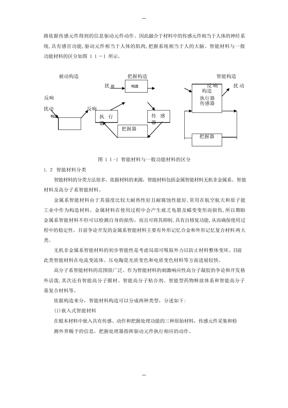 智能材料与构造知识概述_第2页