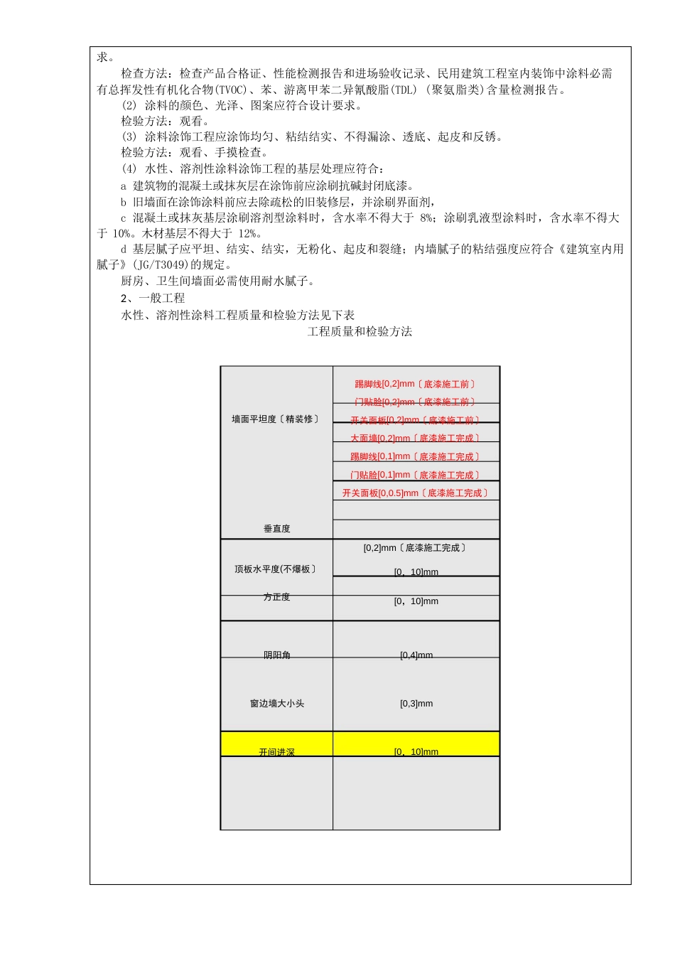 室内装饰技术交底(油工)_第2页