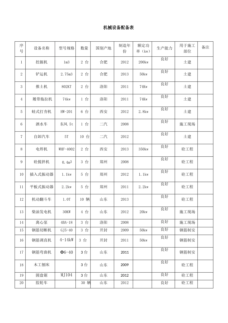 总体施工进度计划编制说明_第3页