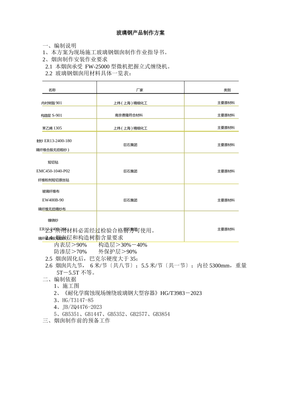 玻璃钢产品制作方案_第1页