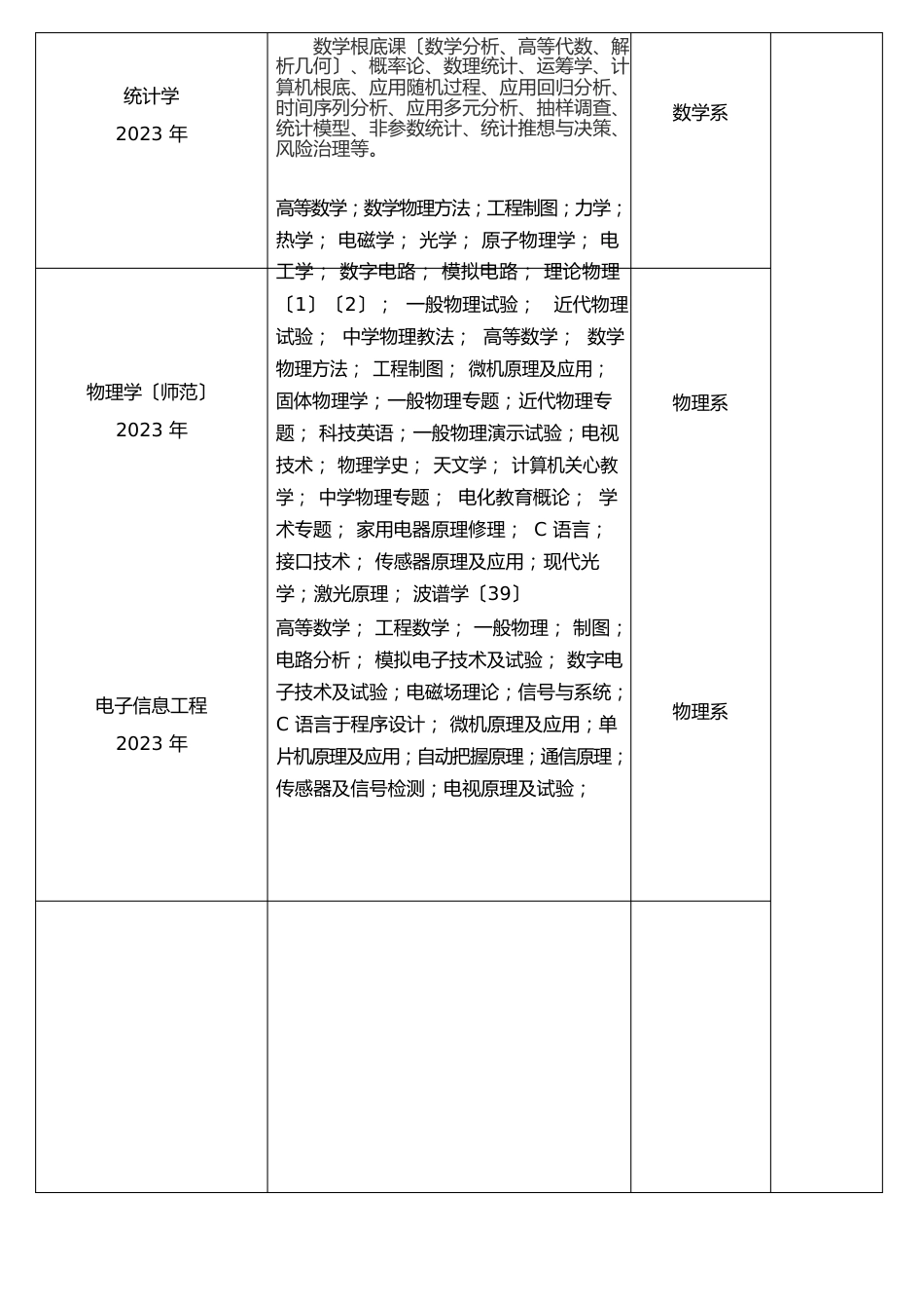 自然科学专业课程一览表_第2页