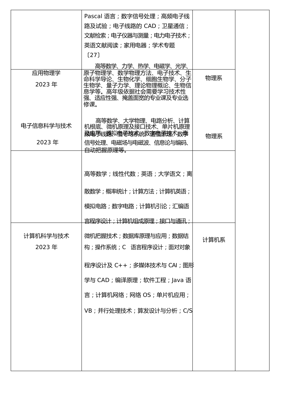 自然科学专业课程一览表_第3页