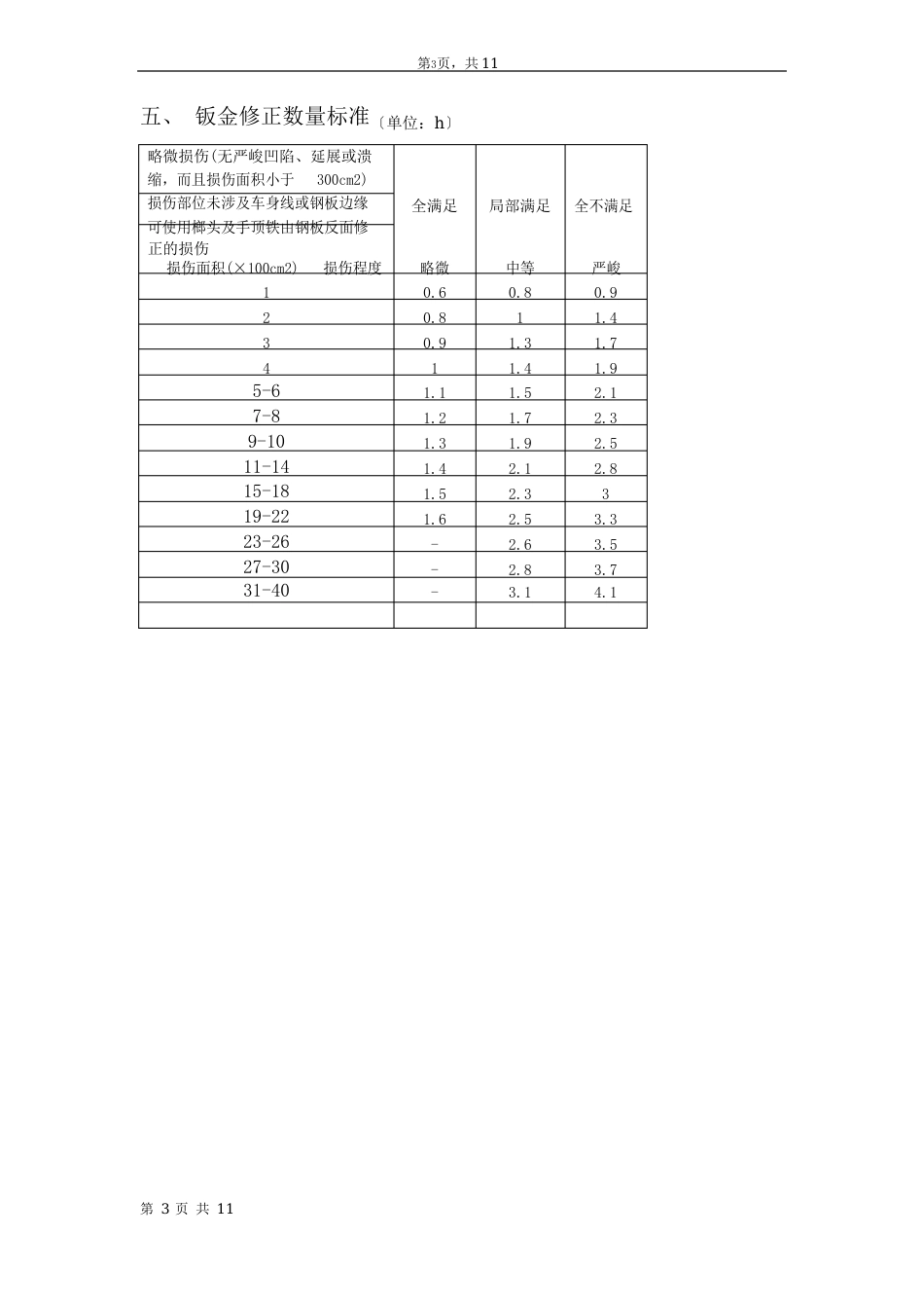事故车维修定损标准_第3页