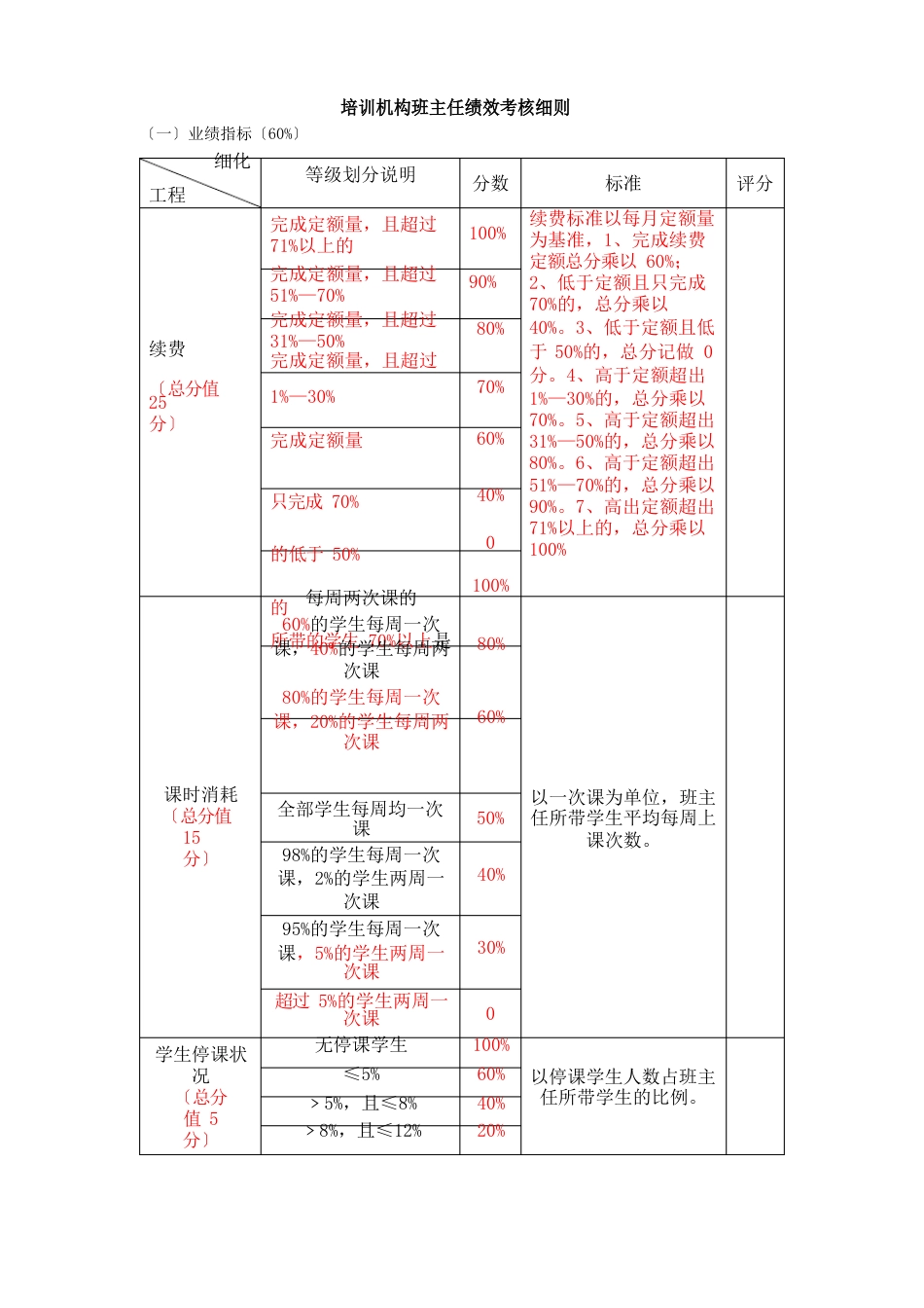 培训机构班主任绩效考核细则_第1页