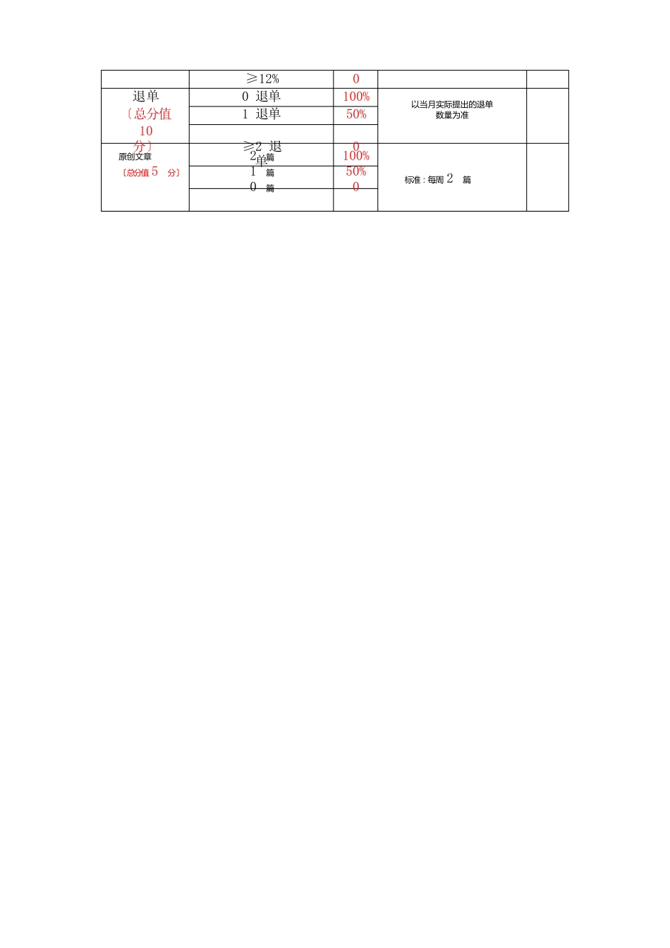 培训机构班主任绩效考核细则_第2页