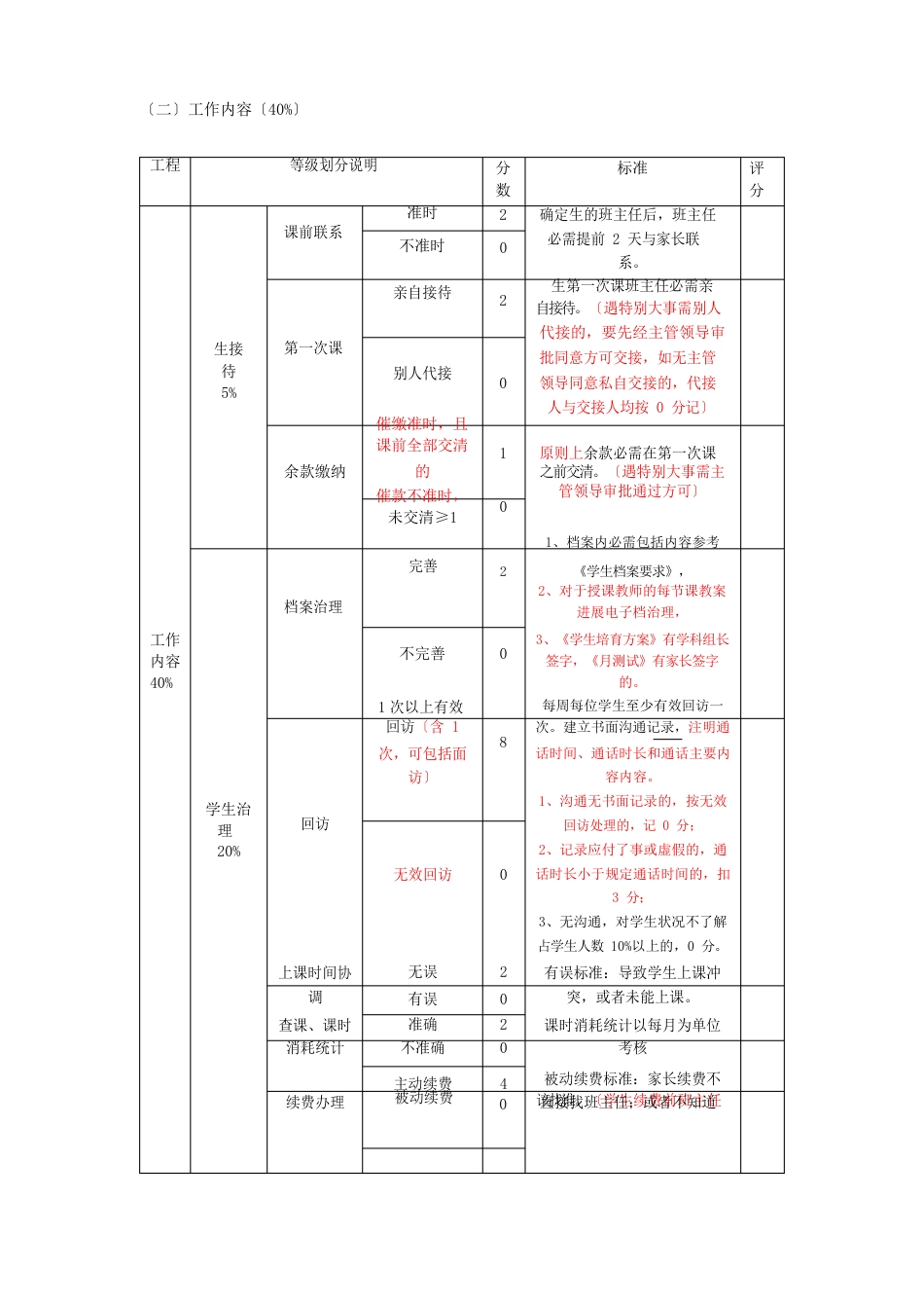 培训机构班主任绩效考核细则_第3页