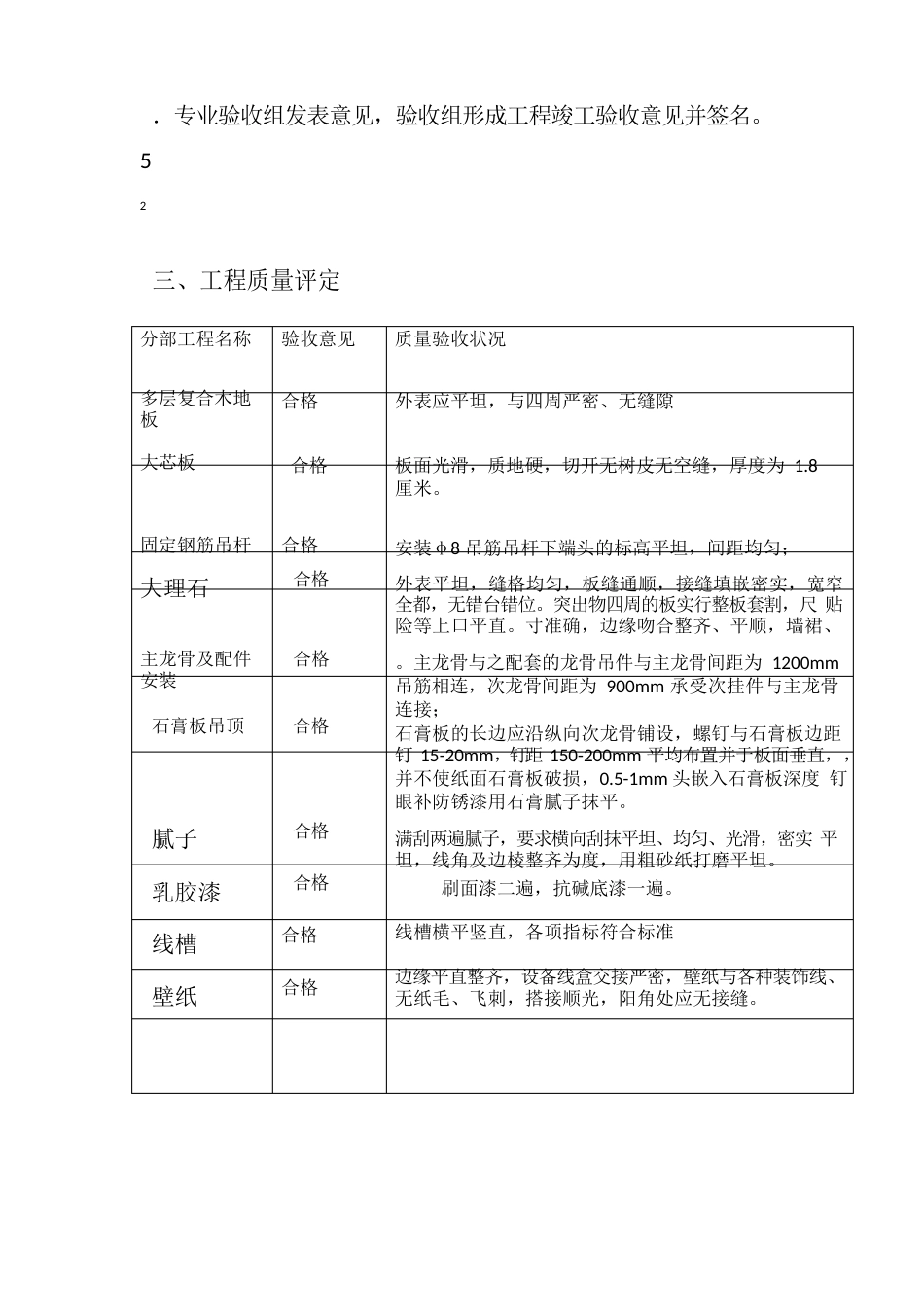 装修竣工验收报告范本_第3页