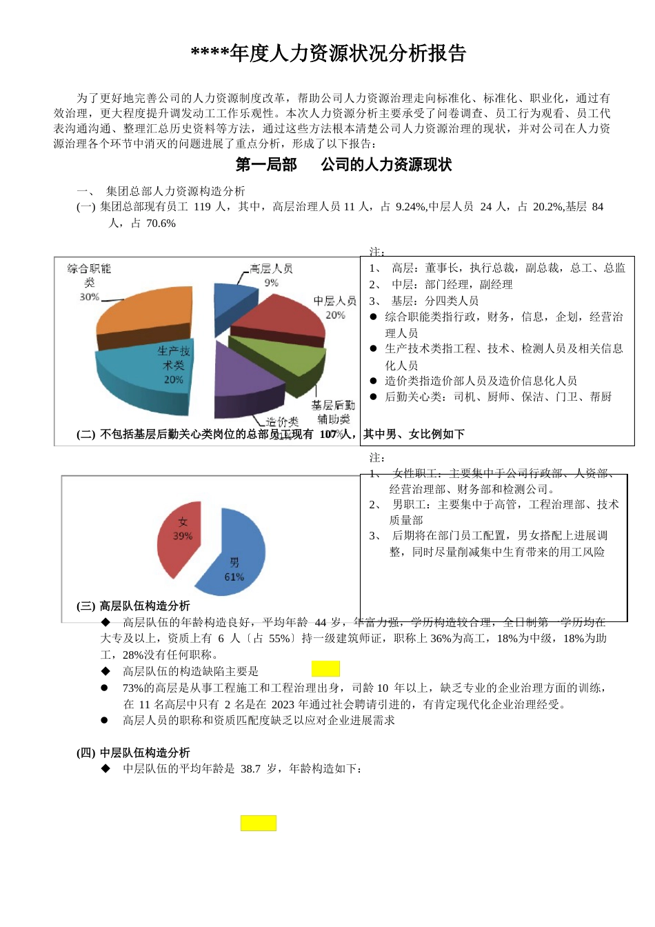 2023年公司年度人力资源状况分析报告_第1页