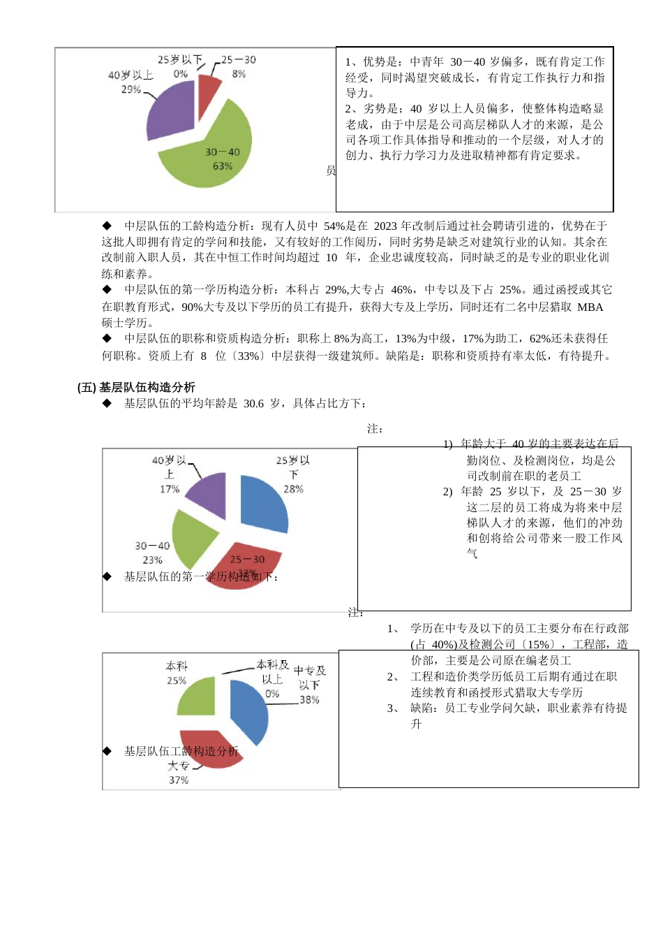 2023年公司年度人力资源状况分析报告_第2页