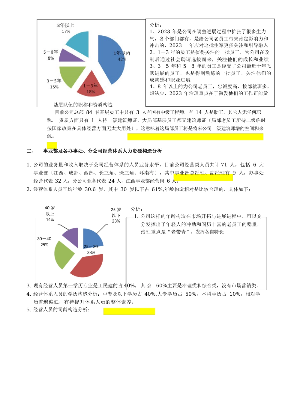 2023年公司年度人力资源状况分析报告_第3页