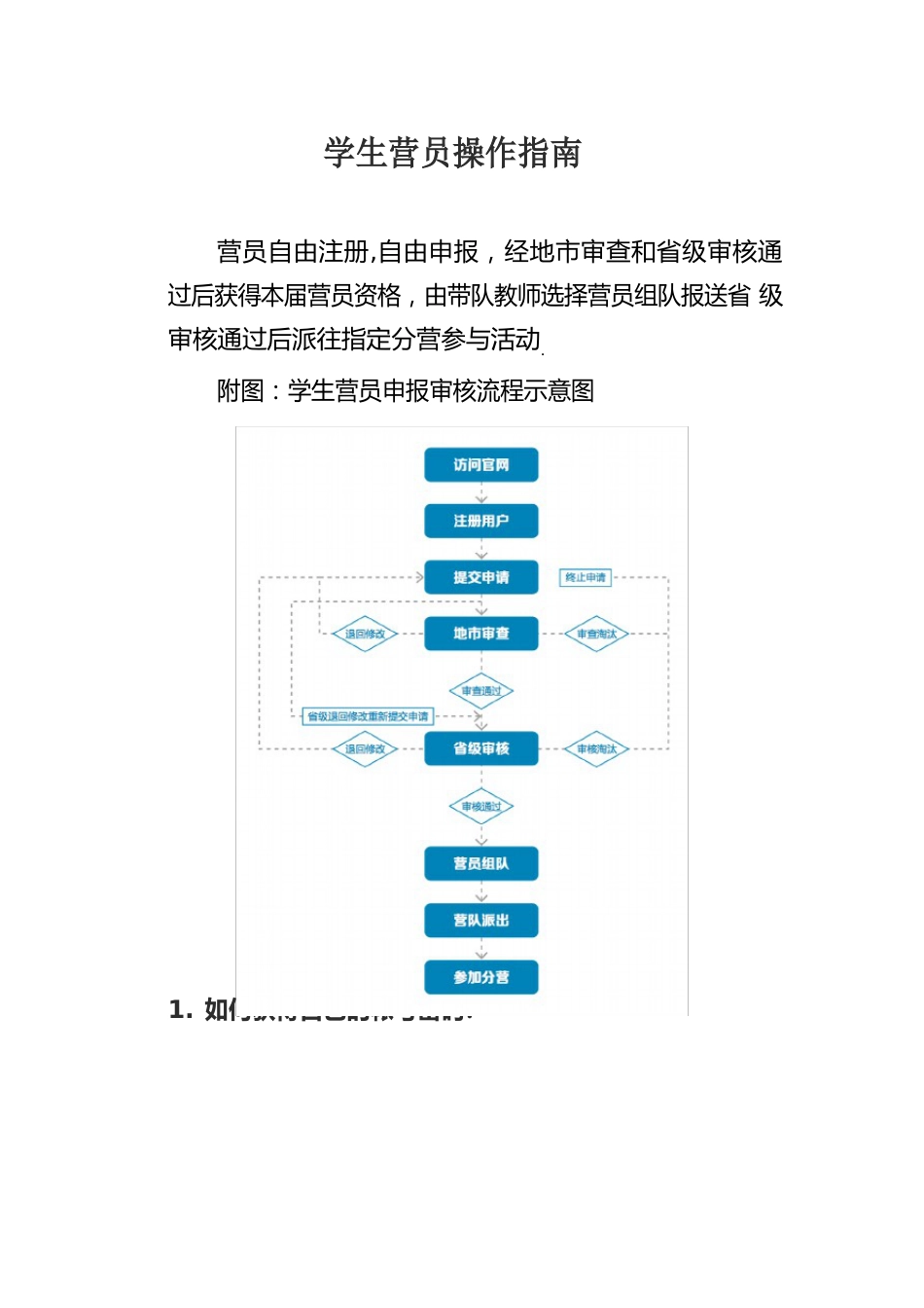 浙江省青少年科技创新活动服务平台学生营员操作指南._第1页