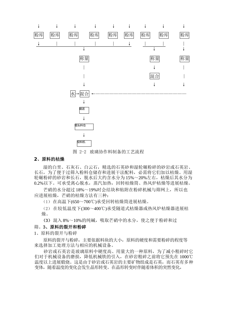 玻璃工艺流程设计_第3页