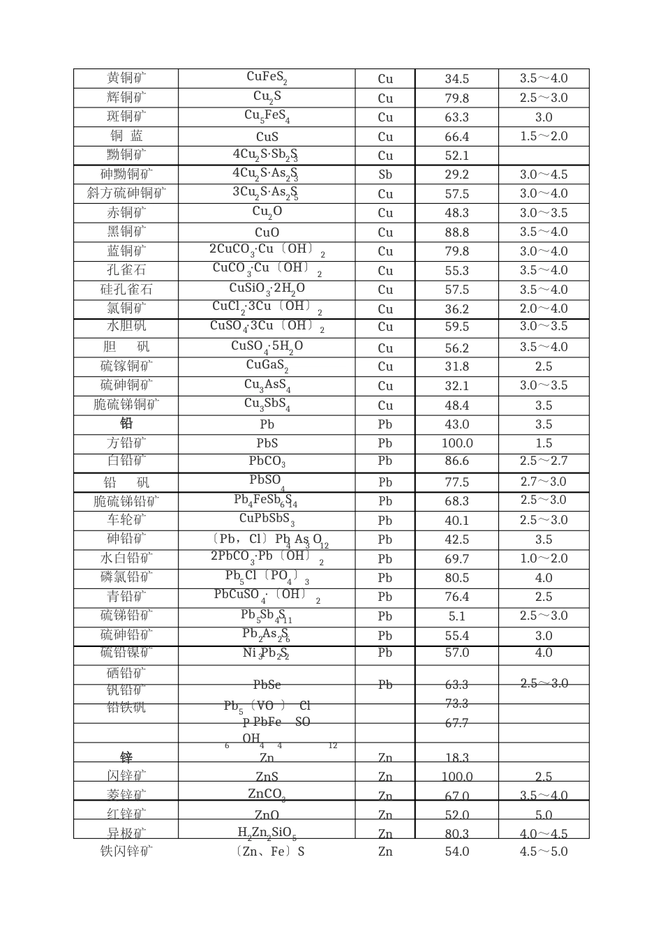 矿石硬度大全_第2页