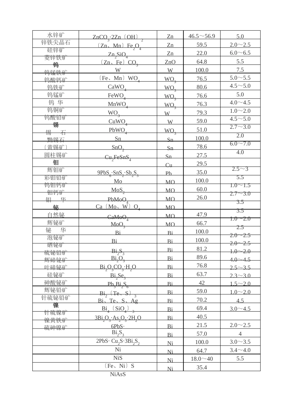 矿石硬度大全_第3页