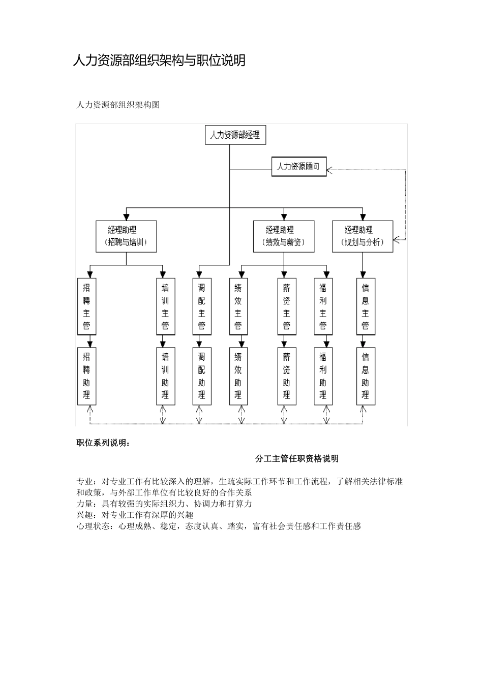 人力资源组织结构图_第1页