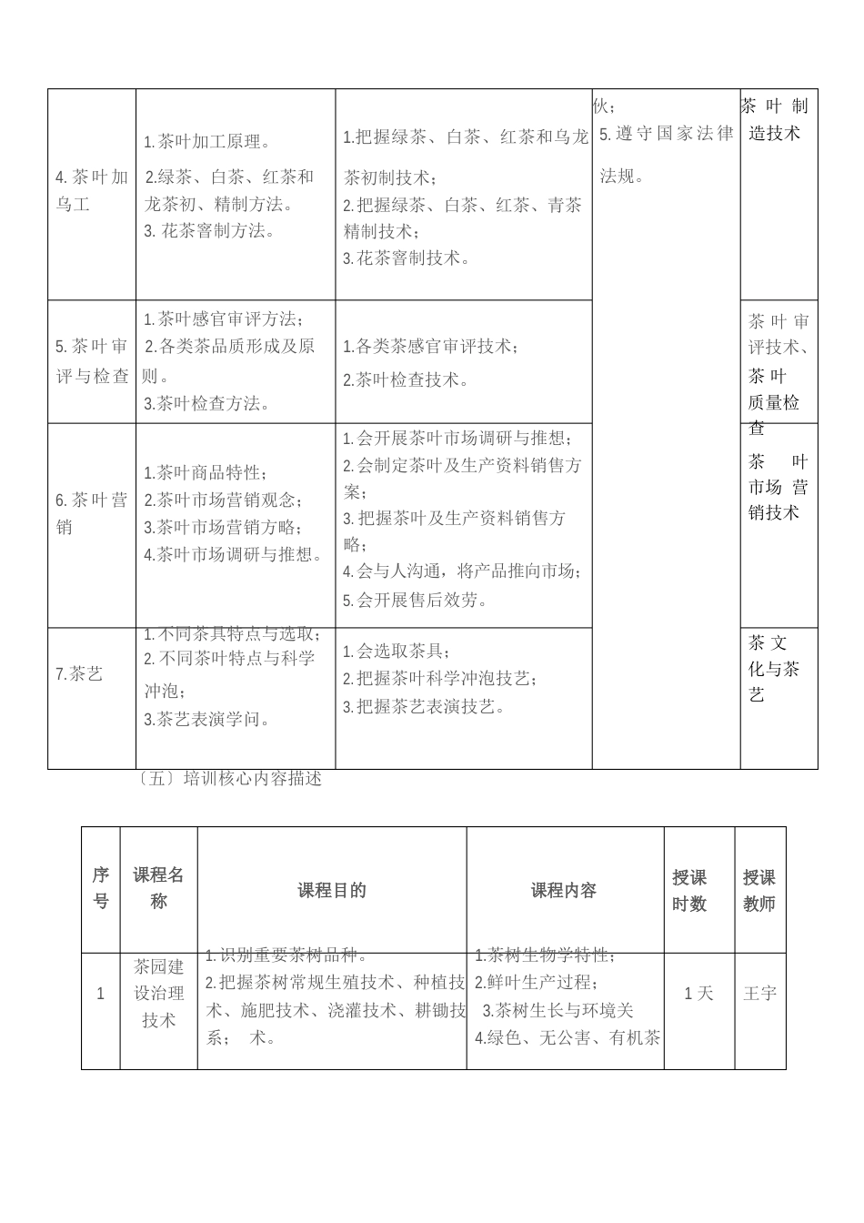 农民茶叶培训方案样本_第3页