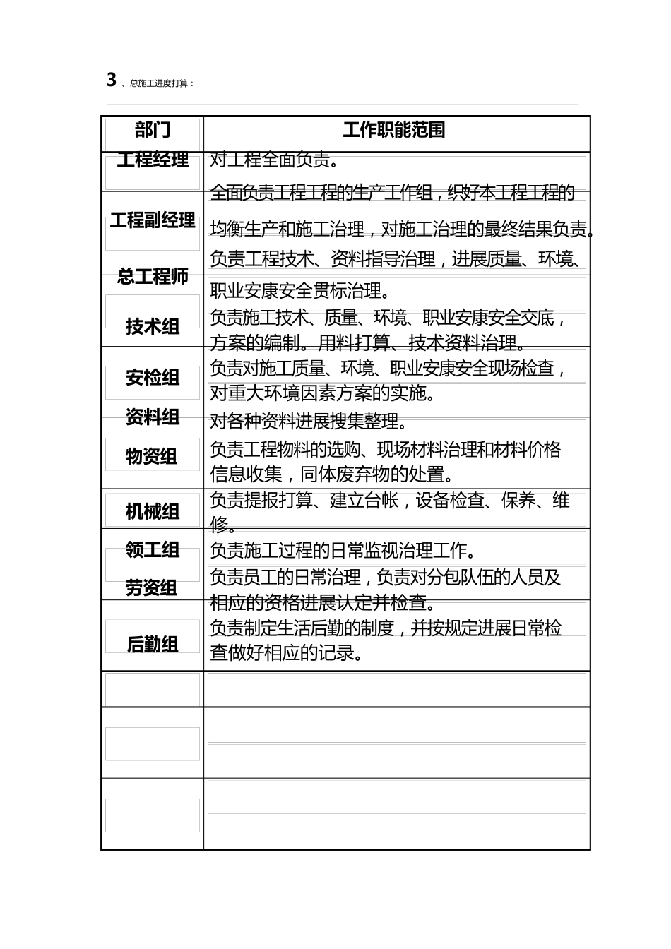 工程项目策划书_第3页