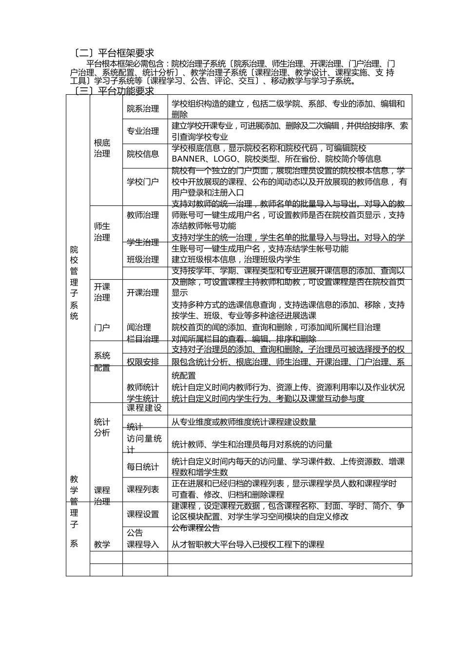 在线开放课程教学平台的技术规格要求和数量_第3页