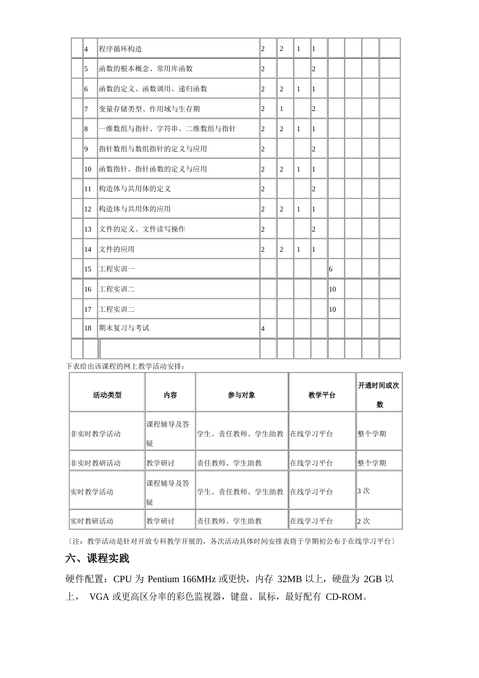 “C语言程序设计”教学实施方案_第3页