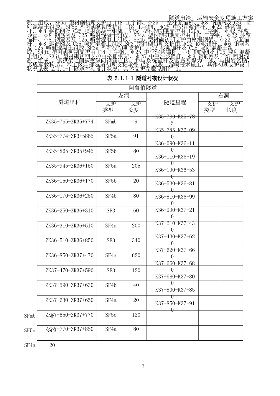 隧道初支施工方案_第3页