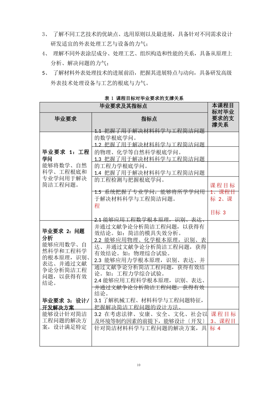 《材料表面工程》课程教学大纲材料成型及控制工程专业_第2页