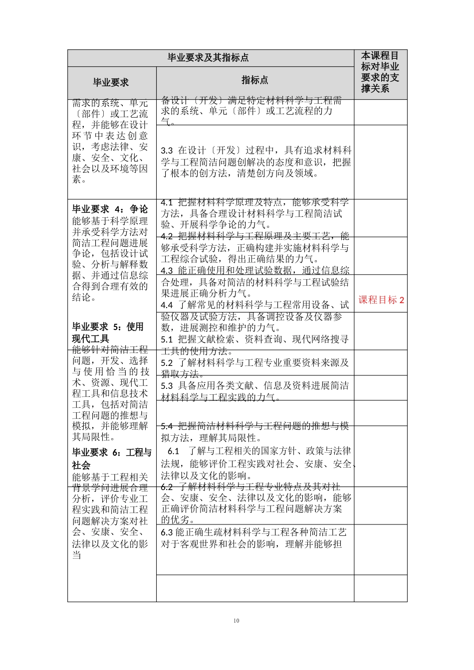 《材料表面工程》课程教学大纲材料成型及控制工程专业_第3页