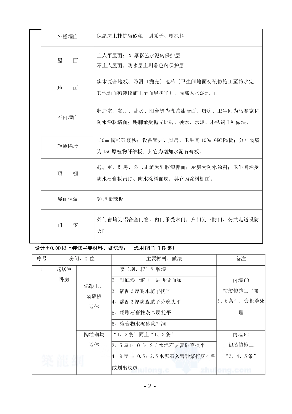 某社区楼群初装修施工方案_第2页