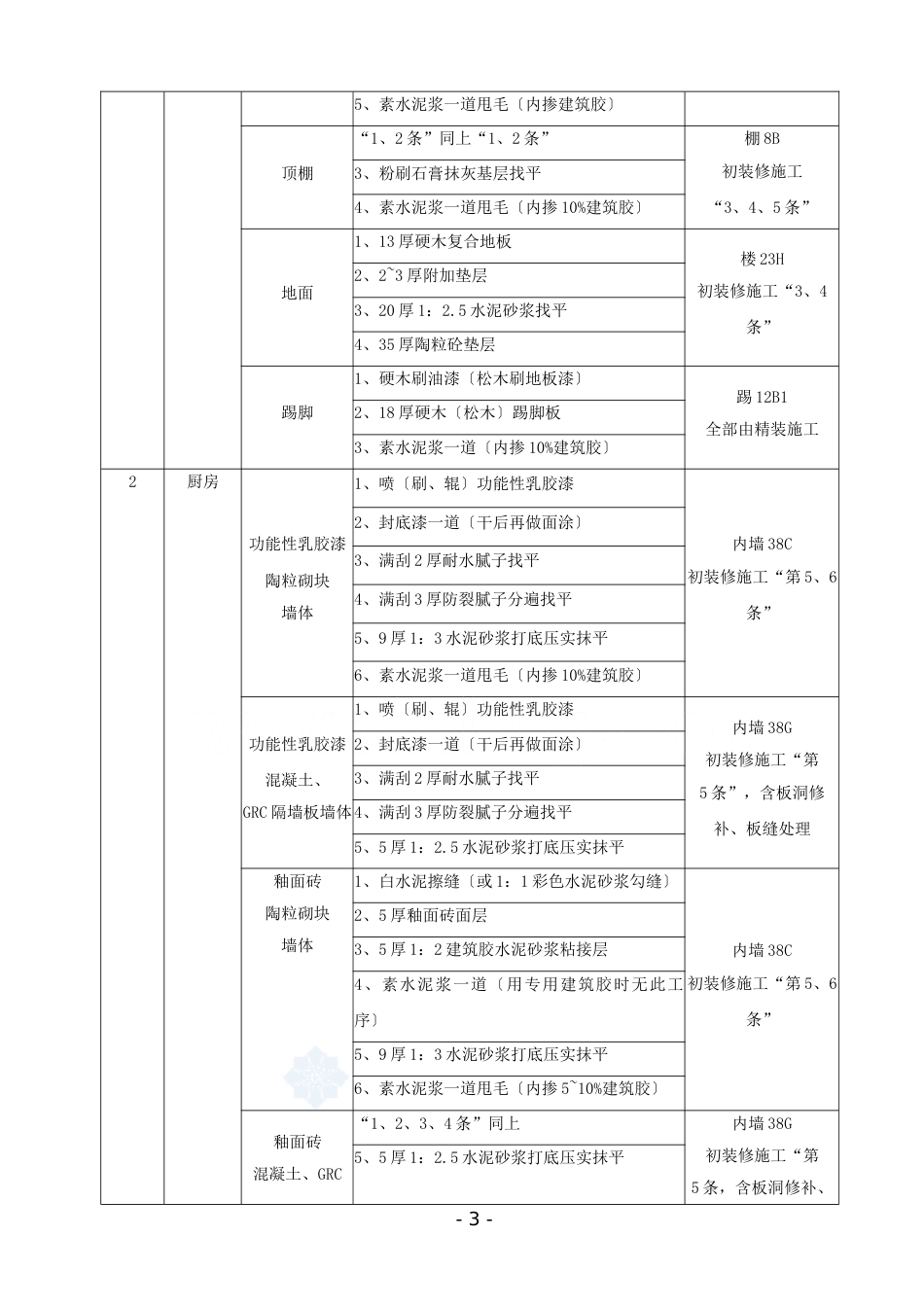 某社区楼群初装修施工方案_第3页