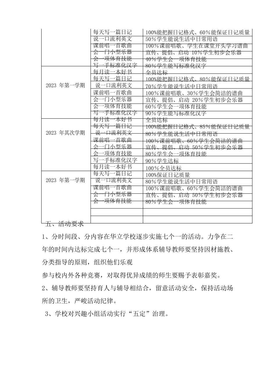 华立学校七个一活动方案_第3页