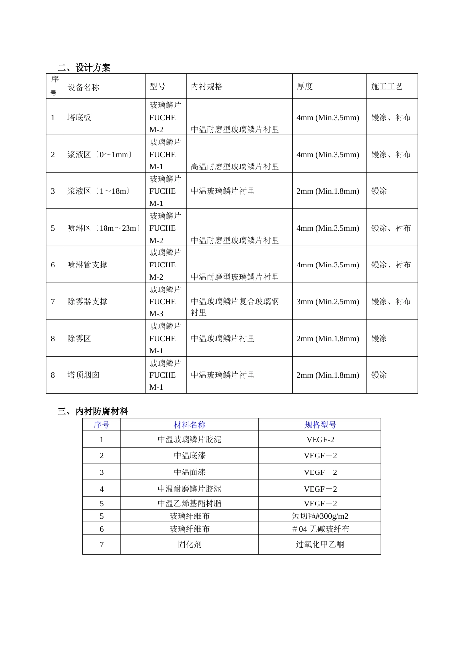 脱硫塔玻璃鳞片防腐施工组织设计_第3页