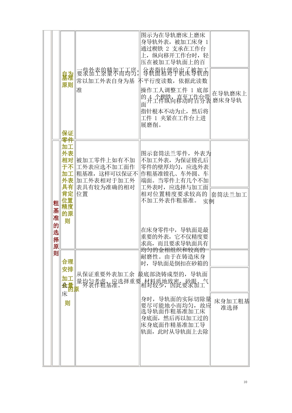 机械加工规程设计的内容和步骤_第2页