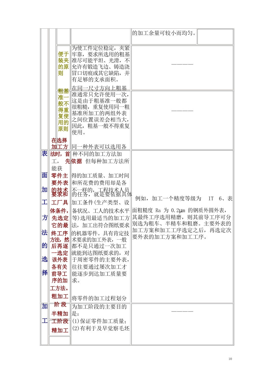 机械加工规程设计的内容和步骤_第3页