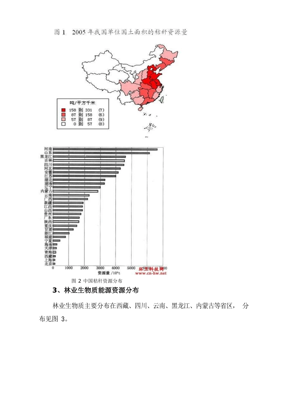 生物质发电及气化专题报告_第2页