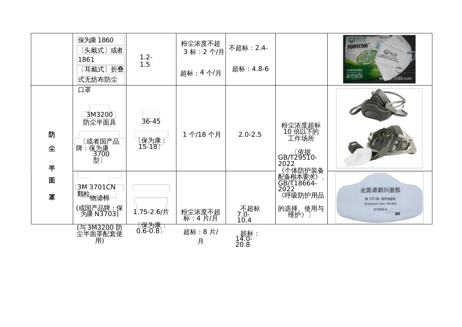 职业病危害个人防护用品可配置类型建议表_第2页