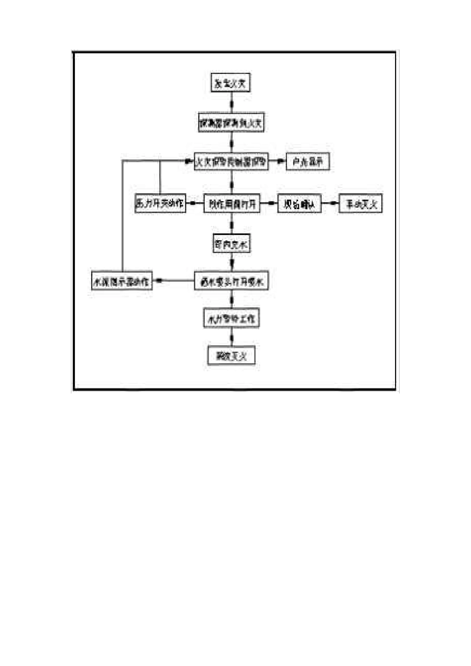 预作用系统说明及工作原理_第2页