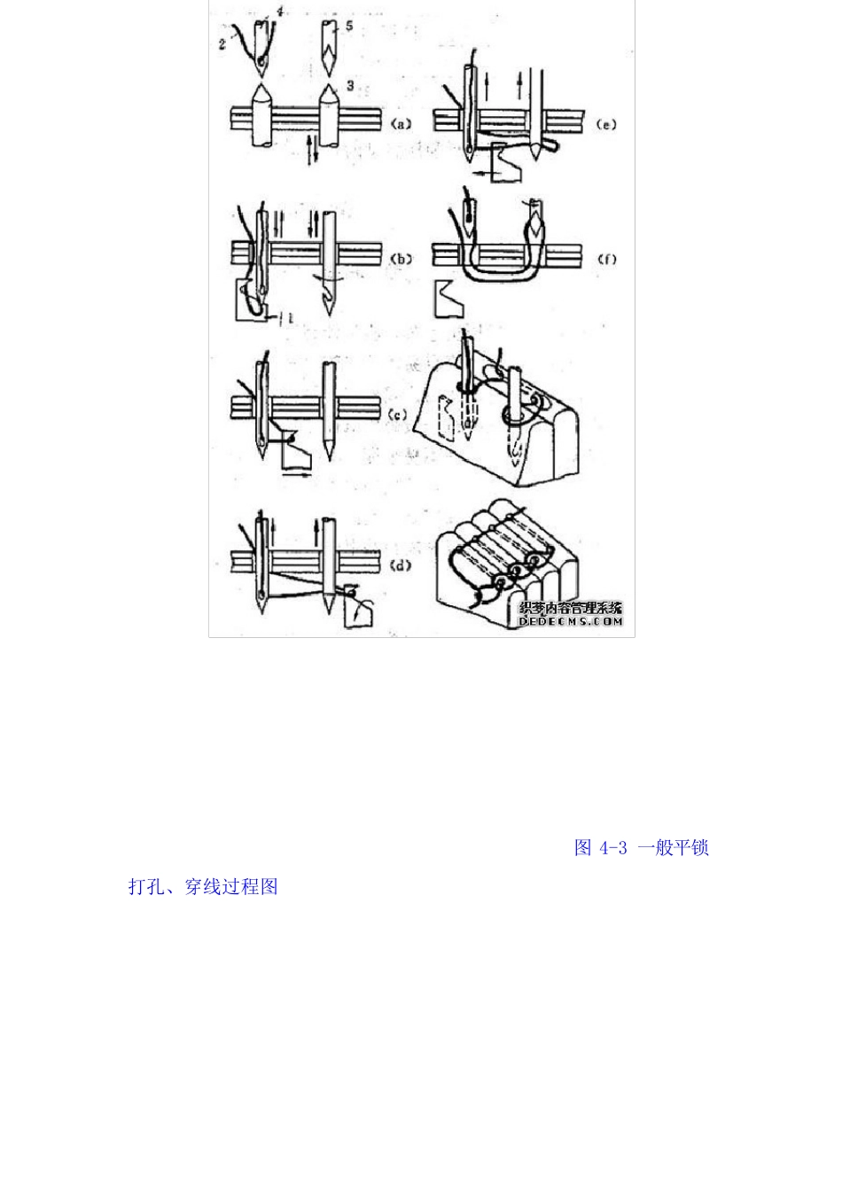 锁线订的方法及工艺原理_第3页