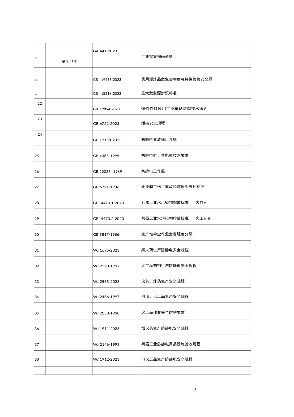 民爆行业标准明细_第2页