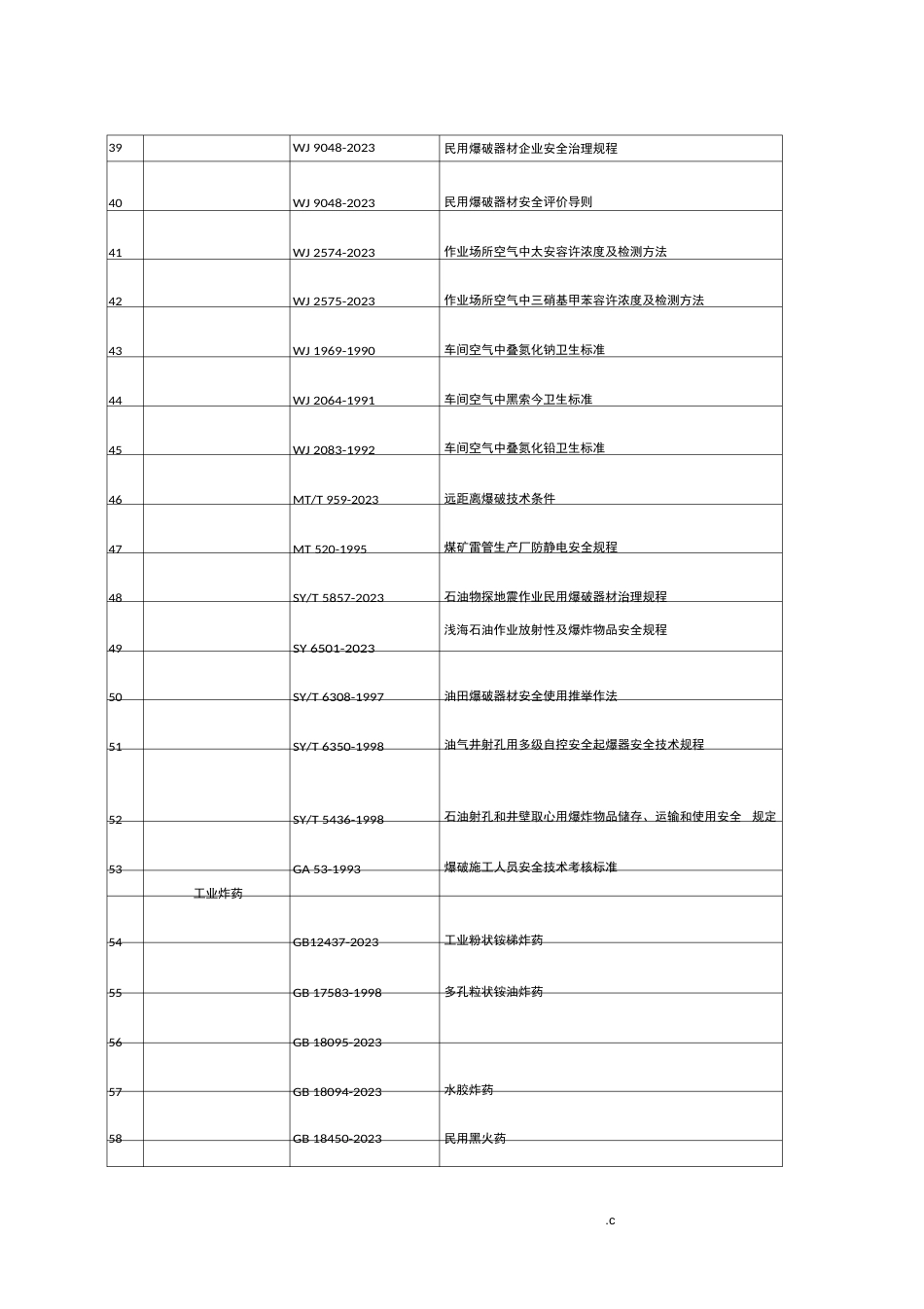 民爆行业标准明细_第3页