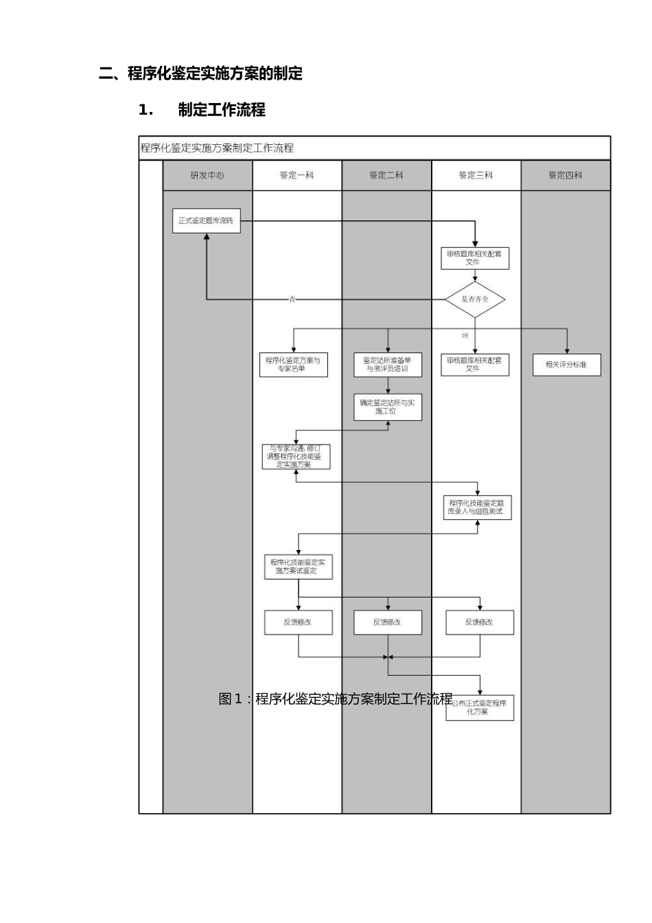 程序化鉴定实施方案的制定和实施_第2页