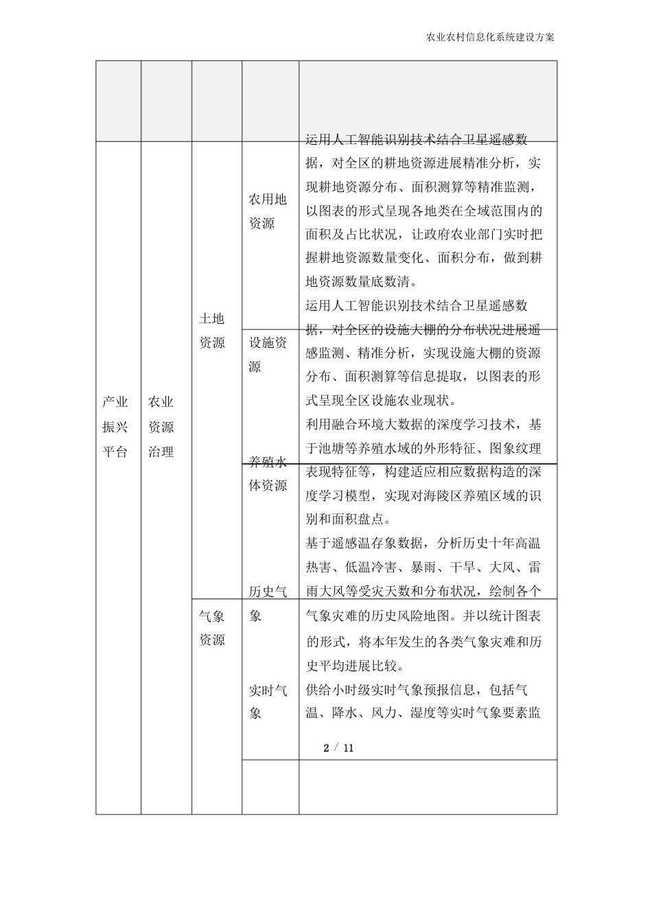 农业农村信息化系统建设方案_第2页